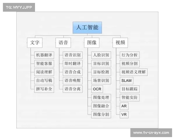 世界足球的未来：人工智能与数据如何改变比赛？